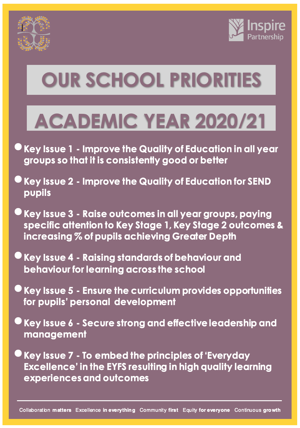 West Thornton Primary School - West Thornton Priorities 2020/21